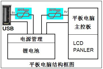 自恢復保險絲，PPTC