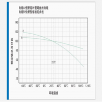保險(xiǎn)絲的選型標(biāo)準(zhǔn)